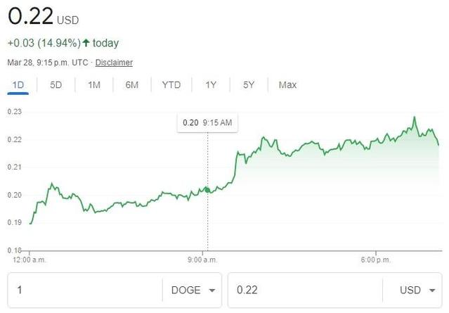 狗狗币今日走势行情-狗狗币今日行情走势图