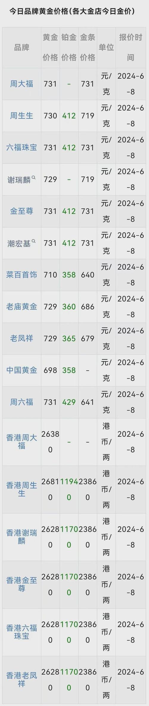 今日黄金价格-今日黄金价格微跌