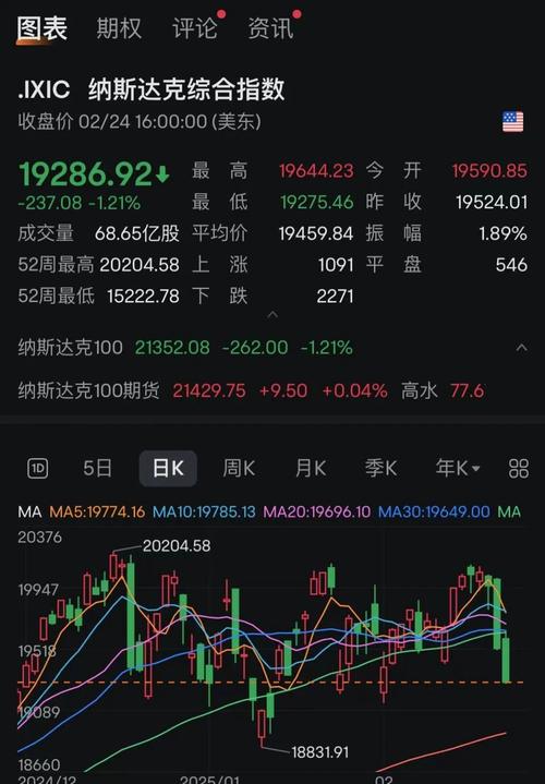 比特币暴跌最新消息今天-跌幅近20% 比特币近期经历暴跌行情
