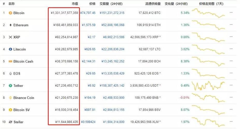 比特币现金行情最新价格-比特币现金今日价格多少人民币