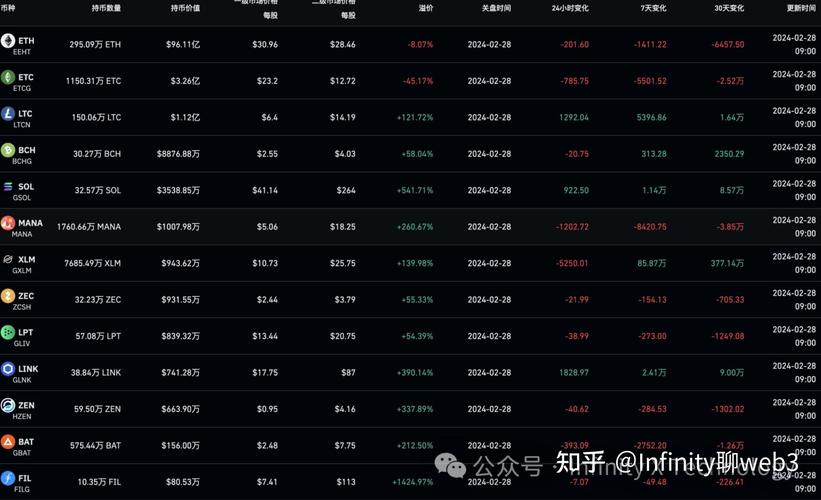 DYDX币是龙头币吗-dydx币未来能涨到多少