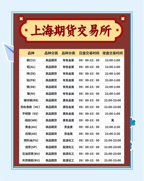 期货交易所官网入口-期货交易所官网入口下载