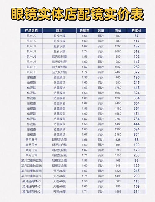 中国好的镜片品牌-国内品牌镜片排行榜