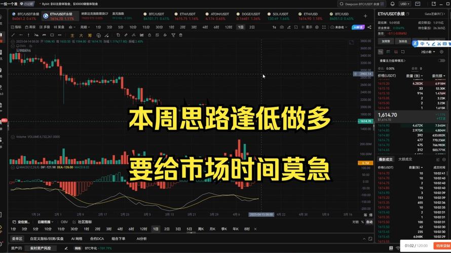 以太坊通缩最新消息-以太坊行情未来最新消息