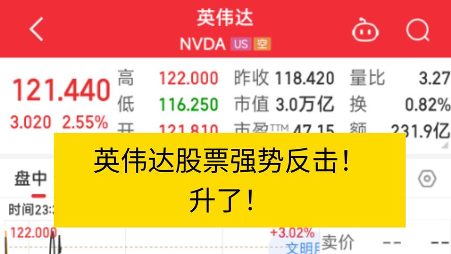 股市行情-股市行情英伟达