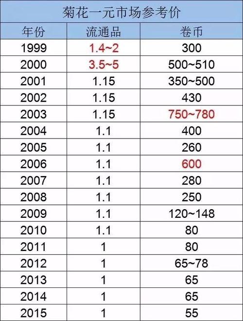 dose币涨了1000倍的简单介绍
