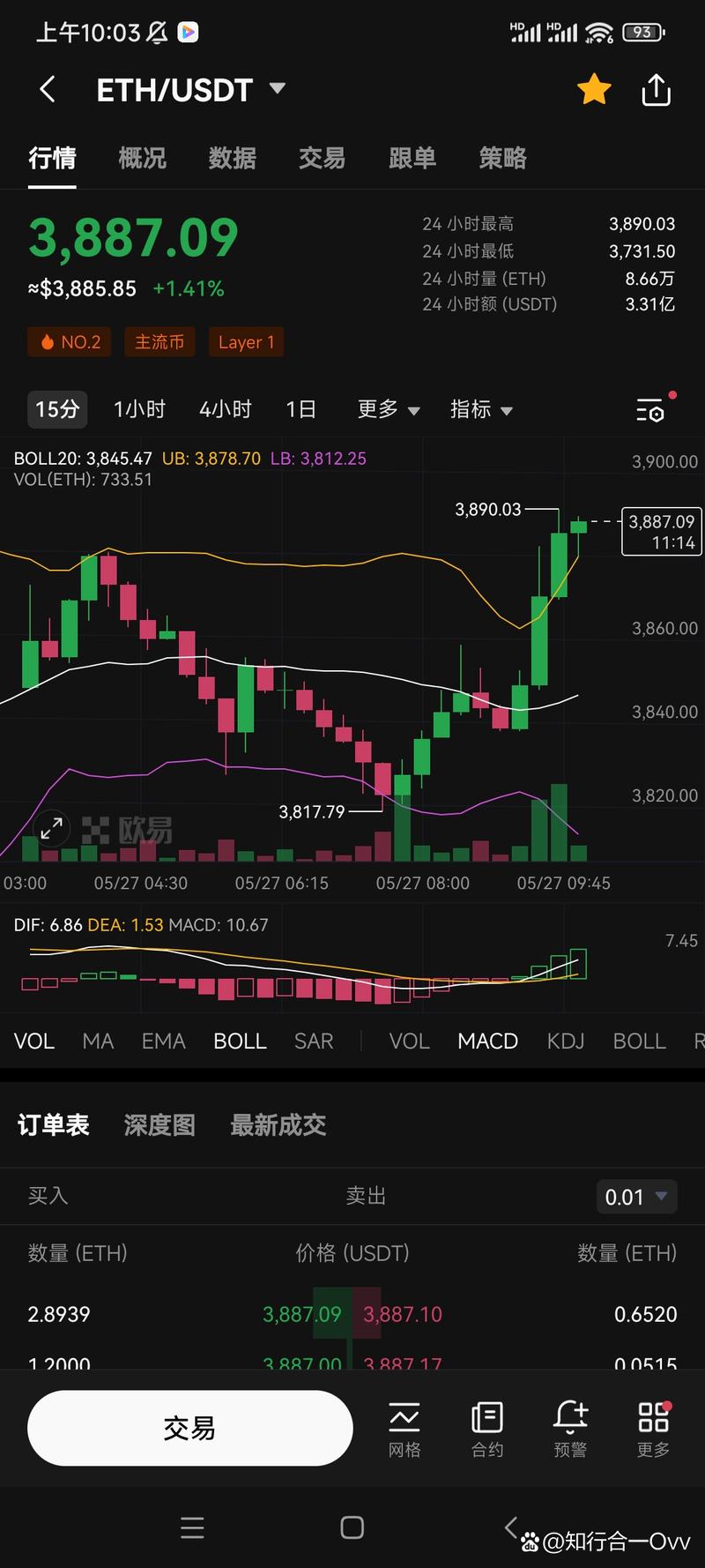 以太坊合约最新价格行情-以太坊合约最新价格行情走势