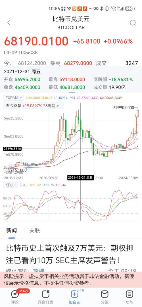 比特币价格最新消息-比特币最新行情及价格