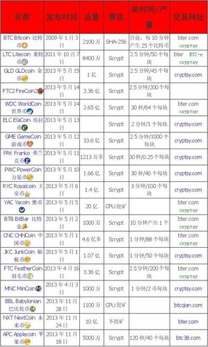 虚拟币价格今日行情-虚拟币价格今日行情价格大全最新