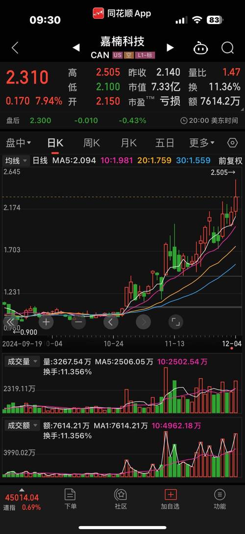 比特币短线走势分析最新消息今天-比特币短线走高逾400美元,日内涨超19%
