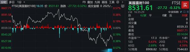 包含比特币暴涨,美股尾盘跳水的词条
