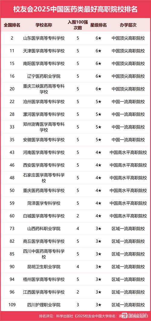 国内好的医科专业-国内医科最好的大学