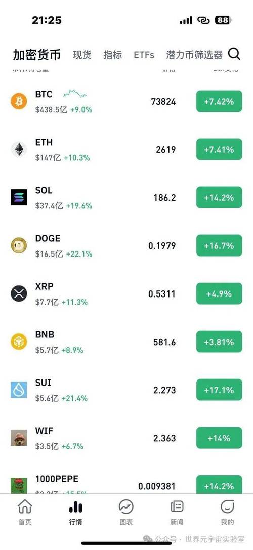 比特币链上数据查询-比特币链上数据查询是真的吗