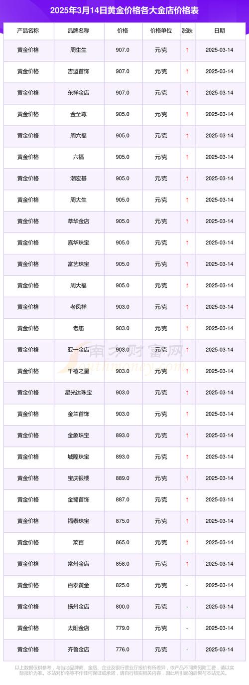 黄金今日价格实时查询-2025今日金价查询表