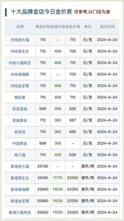 黄金价格今日查询及回收-黄金价格今日查询多少一克