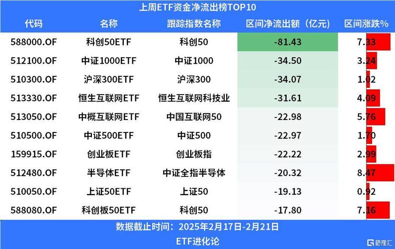 etf开通的资金要求-etf开通的资金要求多少