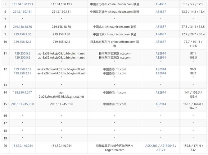 靠谱又便宜的vps-最便宜的vps多少一个月