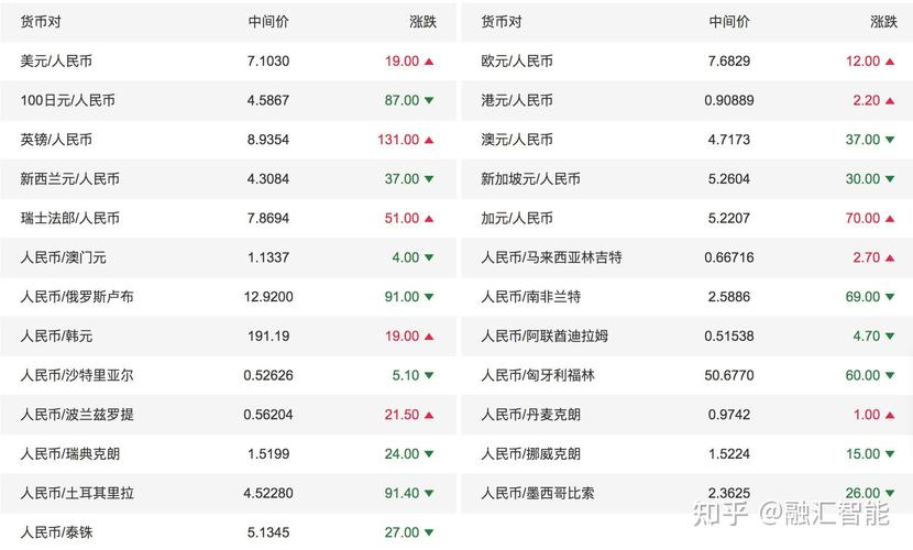 USDT实时汇率查询-usdt汇率今日兑人民币汇率