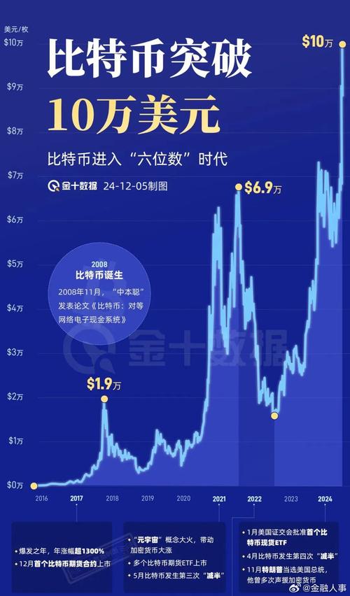 虚拟币今天价格-虚拟币今天价格走势