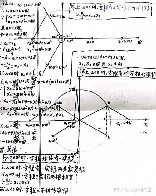 卡尔达诺公式推导-卡尔达诺教你学概率