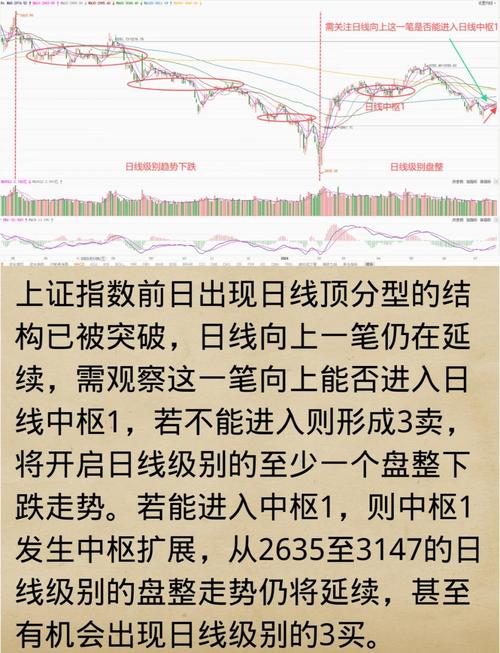上证指数即将进入新周期-上证指数即将进入新周期吗
