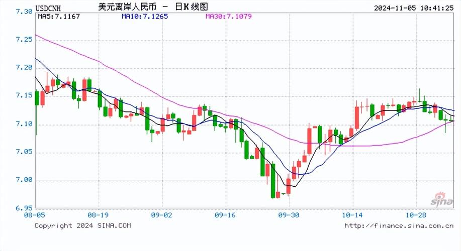 泰达币今日汇率-泰达币今日汇率走势