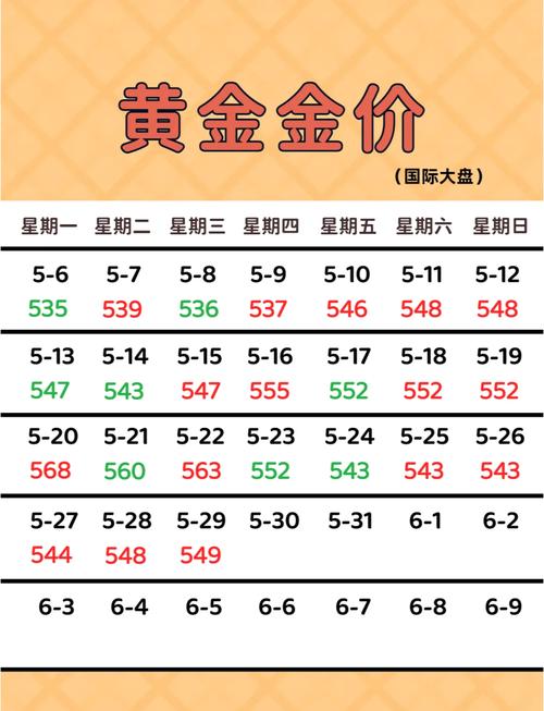 今日黄金价格-今日黄金价格回收多少钱一克