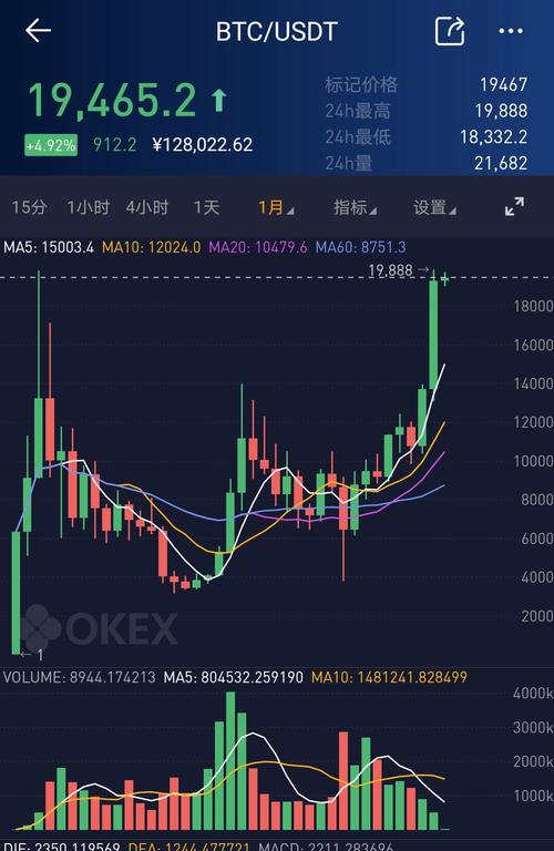 比特币走势-比特币走势预测