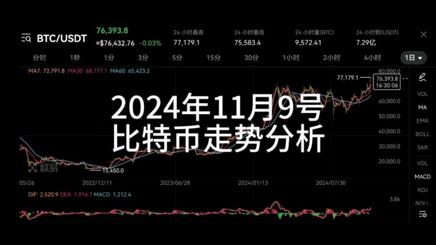比特币走势图2024-比特币走势图2024年