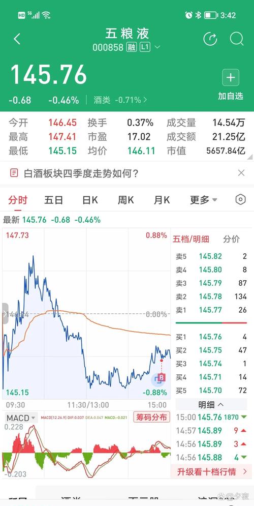 五粮液股票-五粮液股票代码
