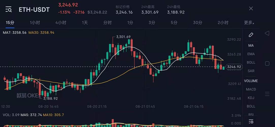 以太坊走势分析-以太坊走势分析超话