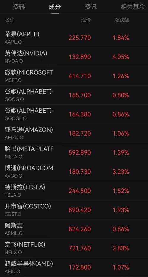 美股三大指数最新消息-美股三大指数最新消息东方财富网