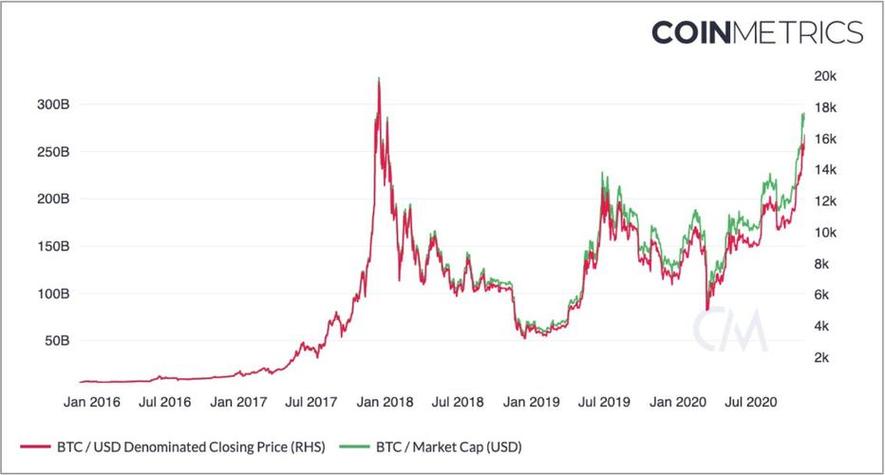 比特币美元最新价格今日行情-比特币美元最新价格今日行情走势