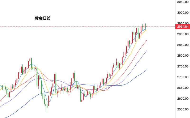 黄金今日走势行情-今日黄金走势图价格