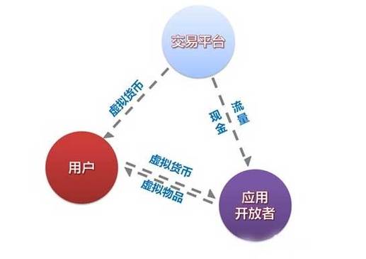 十大虚拟货币交易平台的简单介绍