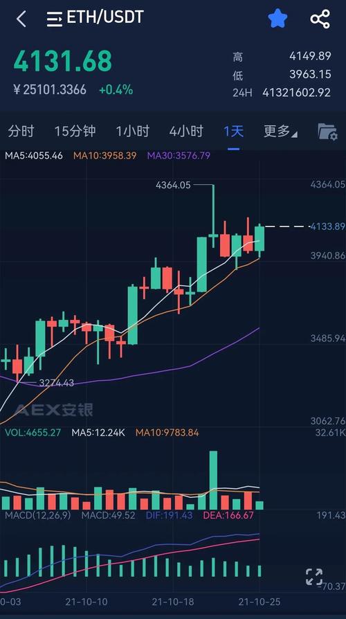 以太坊行情走势k线图-以太坊行情走势k线图最新
