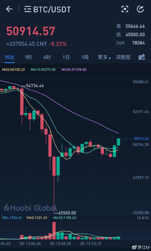 比安币最新价格行情-比特币为什么被中国禁止