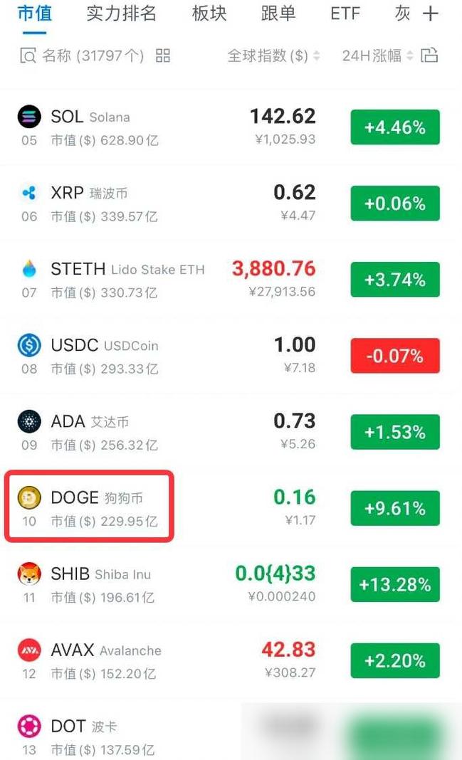 狗币的今日价格-狗币的今日价格人民币