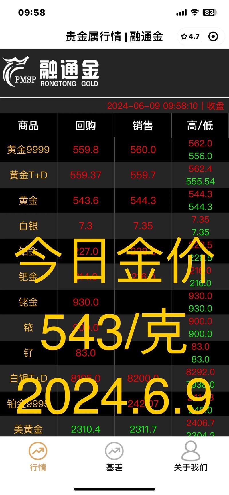 今日黄金价格-今日黄金价格回收价