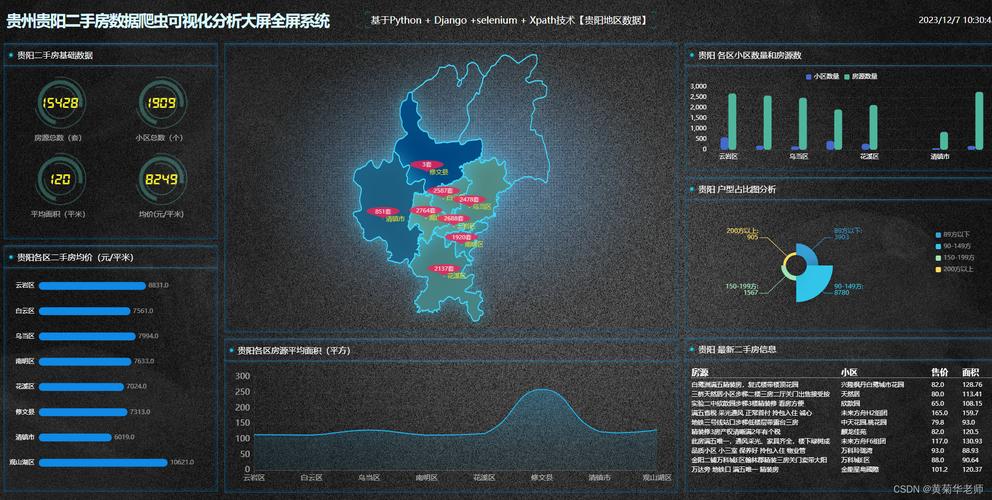 爬虫然后数据可视化-网络数据爬虫及可视化分析