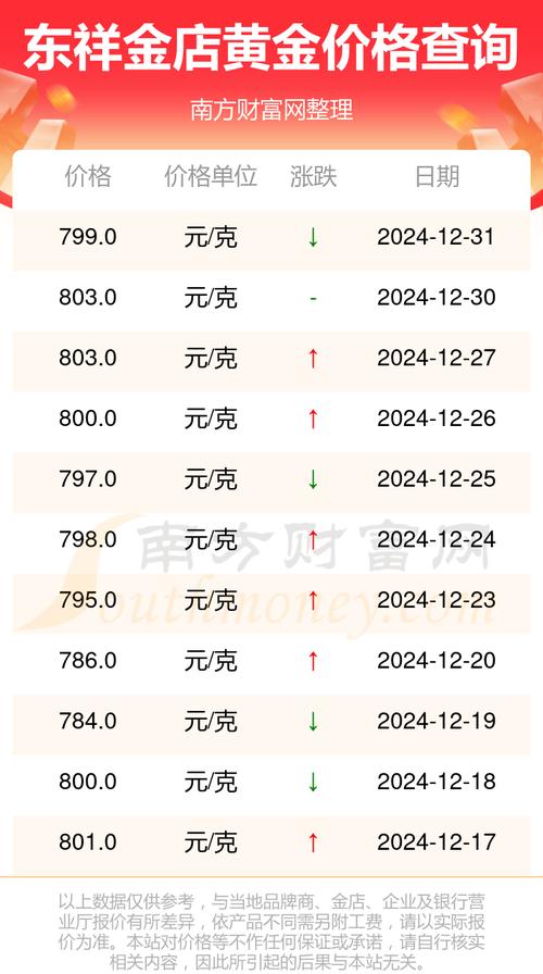 黄金今日价格-黄金今日价格多少一克人民币