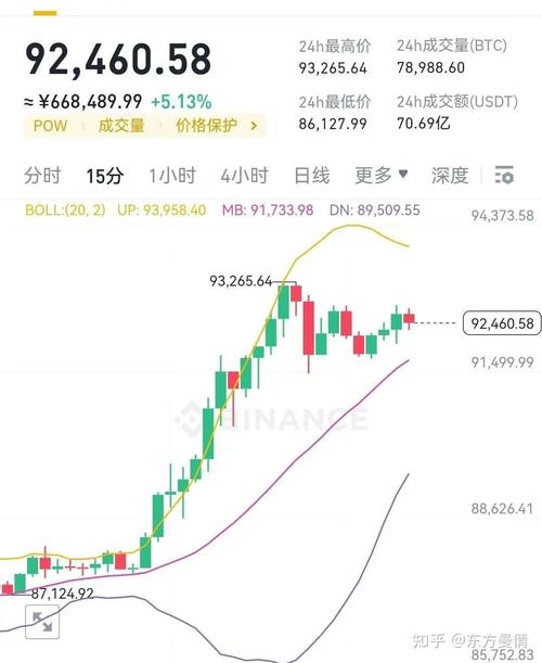 比特币今日最新资讯走势-比特币今日行情最新价格是多少