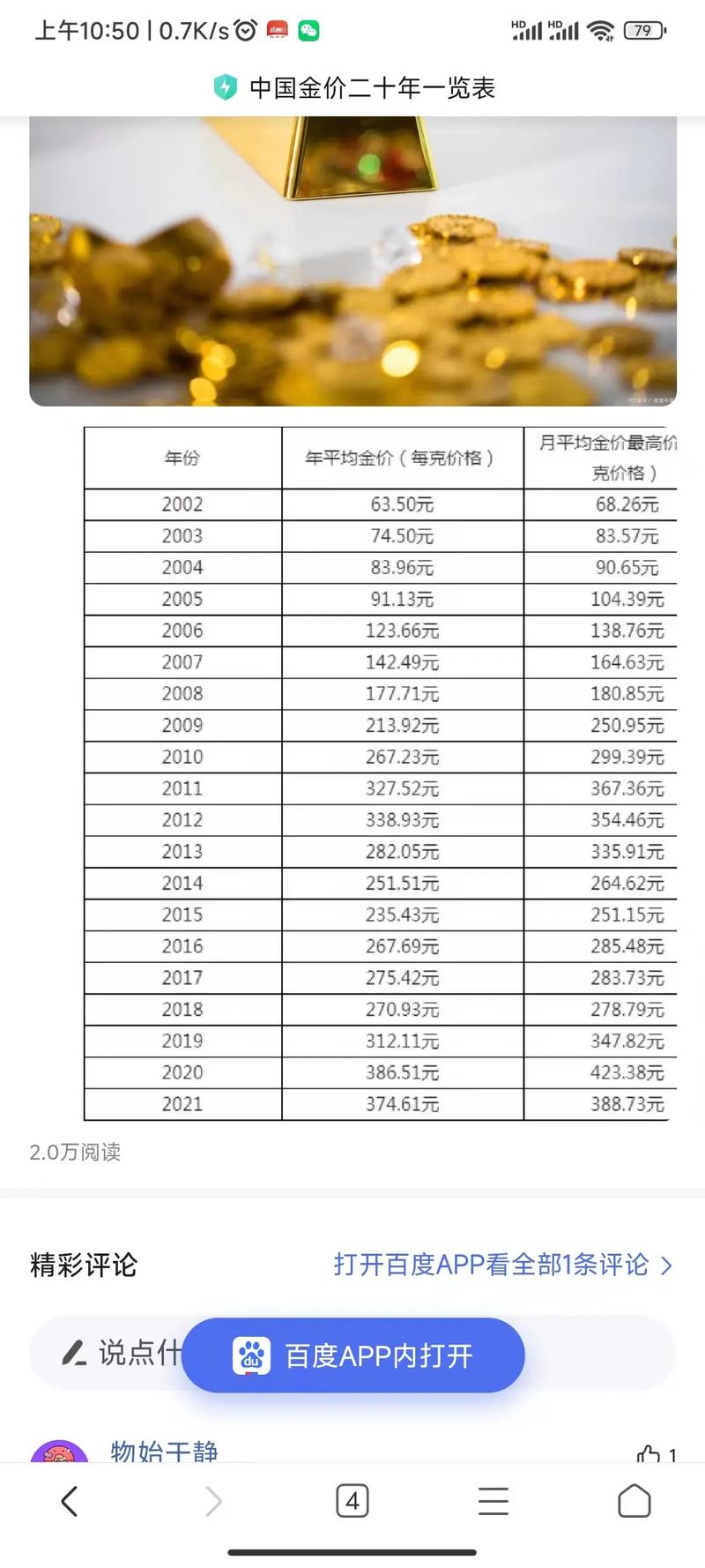 黄金实时价格-中国黄金实时价格