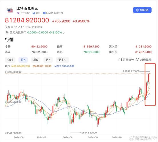 莱特币etf-比特币今日行情