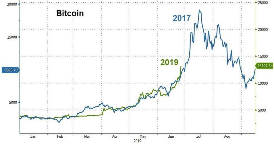 关于虚拟币短期走势图怎么看的信息
