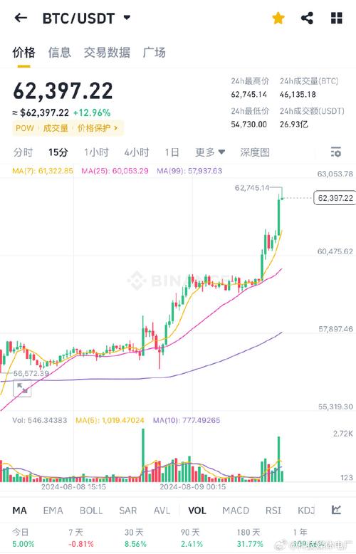 以太坊单日最大涨幅-以太坊单日最大涨幅记录