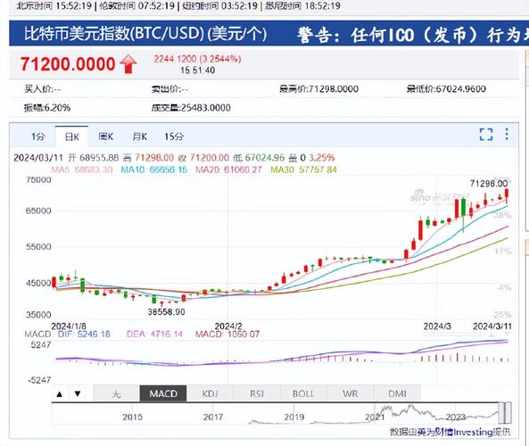 比特币2.0-比特币2011年价格
