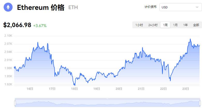 以太币今日走势-以太币今日走势图