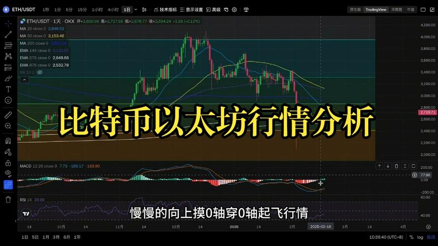 以太坊2025年会涨到多少-以太坊2025年会涨到多少钱一个月