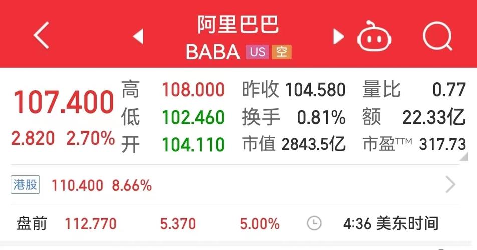 阿里巴巴股票美股走势-阿里巴巴股票美股走势如何